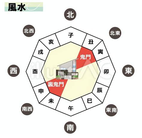 風水 西南|地味な方角だけど「裏鬼門」の南西の方角が持つ風水。